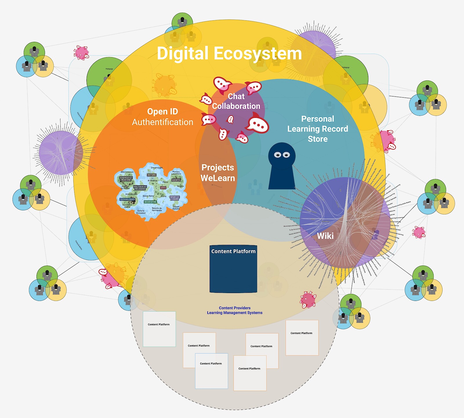«LearnIn – A gamified digital ecosystem». © ZHdK.