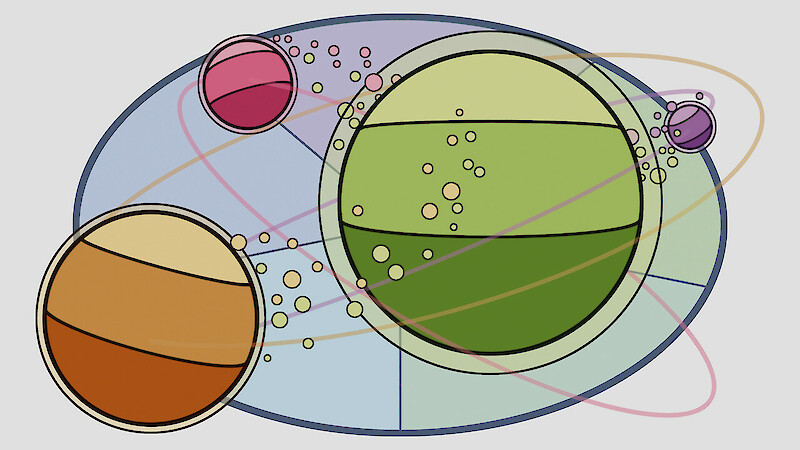 Die Synergie-Sippe